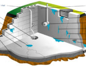 ottawa-basement-leak-prevention-activities