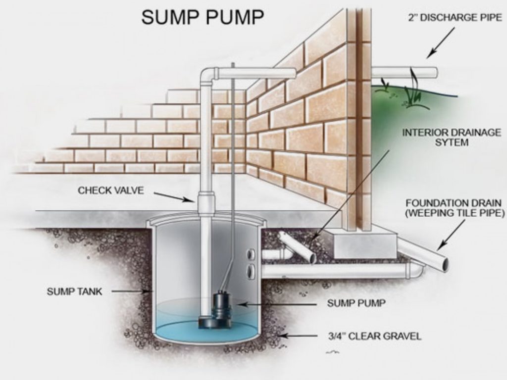 sump-pump-maintenance