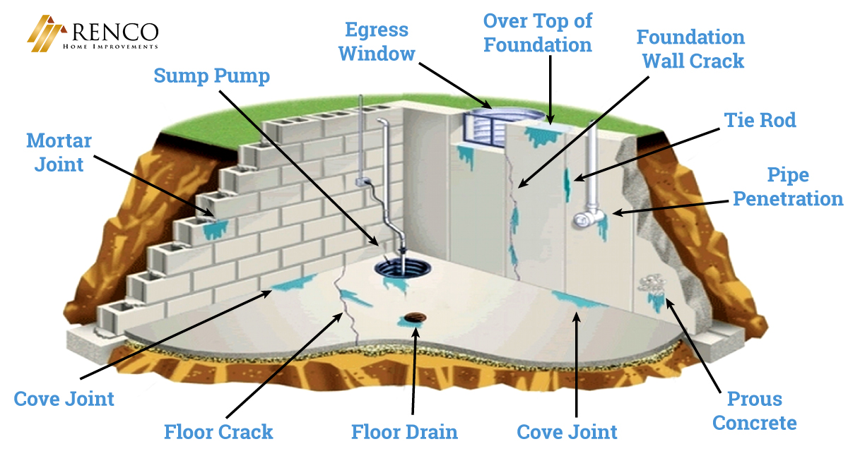 10 Types Of Basement Foundation Cracks You Should Know